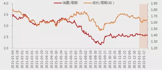 金鹰基金：春季躁动虽会有迟到，但不会缺席