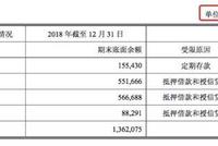 拉夏貝爾半年預虧5億 關店2400家、轉讓子公司救急