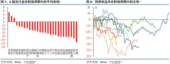 中信建投：若人民币贬值，哪些行业受益？