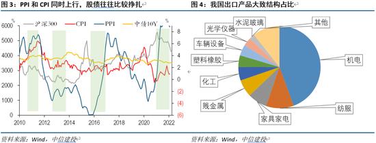 中信建投：若人民币贬值，哪些行业受益？