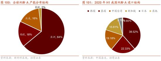 招商策略：我国上游资源哪些被“卡了脖子”？