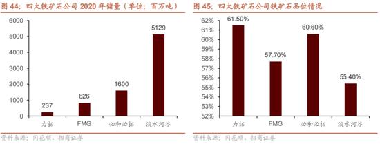 招商策略：我国上游资源哪些被“卡了脖子”？