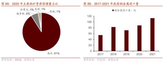 招商策略：我国上游资源哪些被“卡了脖子”？