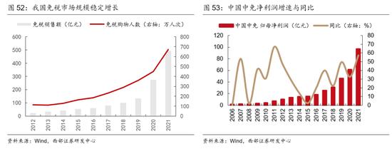 西部策略：消费股的超额收益来自哪里？