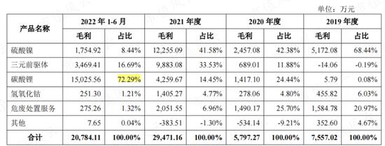 左手融资，右手分红，“乙方的乙方”西恩科技踩着锂电风口突击上市：多次输掉业绩对赌，研发极其不给力