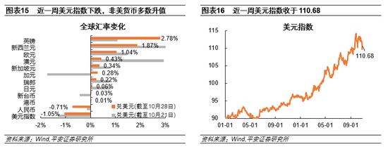 “强数据”与“弱预期” 美联储会放慢加息脚步么？