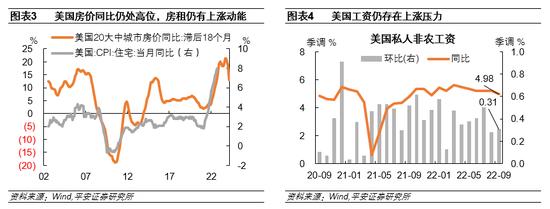 “强数据”与“弱预期” 美联储会放慢加息脚步么？