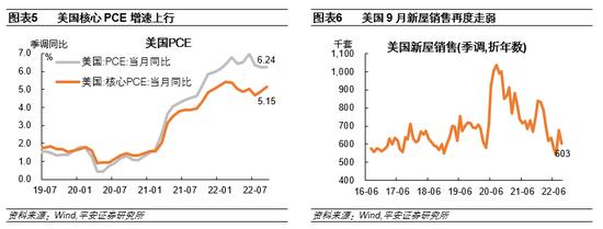 “强数据”与“弱预期” 美联储会放慢加息脚步么？