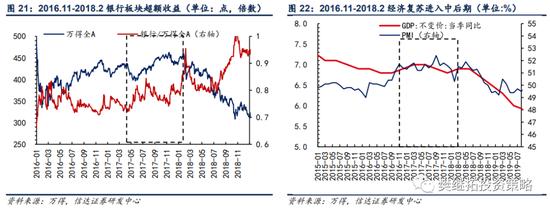 信达策略：银行板块在什么阶段有超额收益行情？