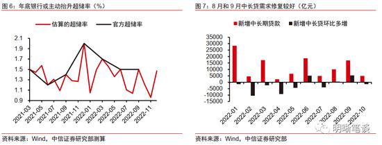 中信明明：10年期国债到期收益率会到3.0%吗？