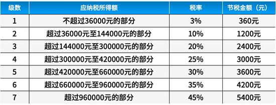 年底啦！了解个人养老金制度要抓紧！税收优惠、参与方式、产品选择不容错过！