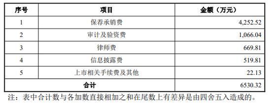 立案！东兴证券紧急披露年报，涉泽达易盛案能否渡劫？