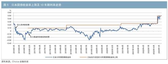 日本国债收益率曲线变动的主要特征、影响与启示