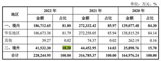 陈校波不讲战投故事，威邦运动9个销售员卖23亿元