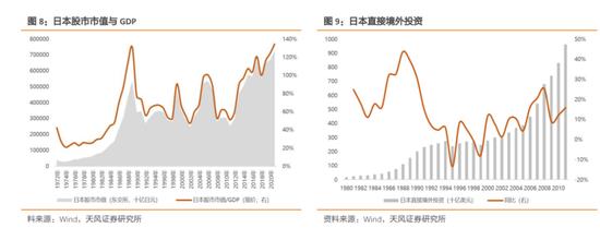 天风策略：增速降档阶段股市如何表现（日本篇）