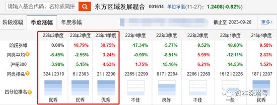 凭什么？这个基金年内“跑赢”指数近60个百分点