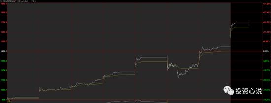 集运欧线-红海的大国博弈与资金游戏