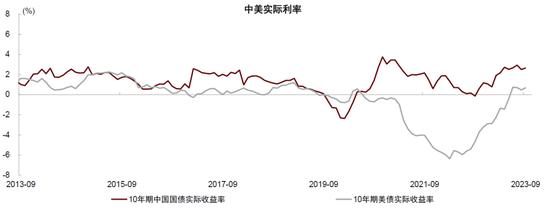 中金2024年展望 | 前言：逆全球化时代的宏观经济新平衡