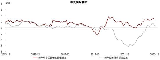 中金彭文生：对当前经济形势的几点思考