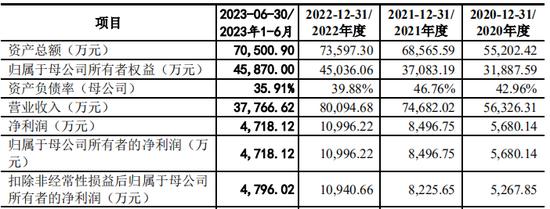 销量第一，湖南晶讯光电股份有限公司主板IPO终止！