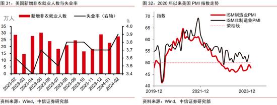 中信证券：2024年财富配置展望 股票性价比高（全文）