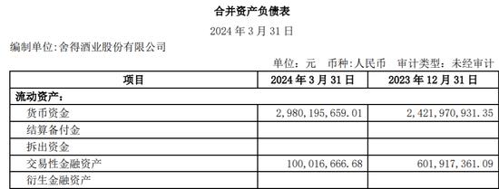 舍得酒业2024年一季度利润负增长：省外销售下滑，存货超45亿元