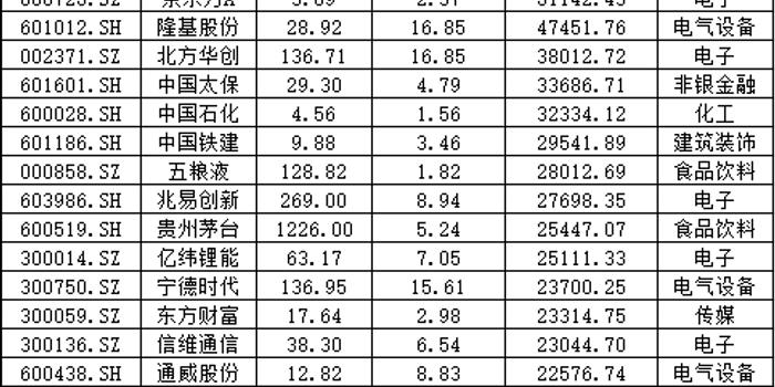 四月份经济数据GDP公布吗_大数据图片