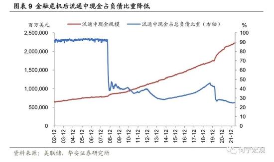 深度|除了加息，我们还需要担忧美联储缩表吗？