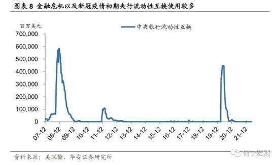 深度|除了加息，我们还需要担忧美联储缩表吗？