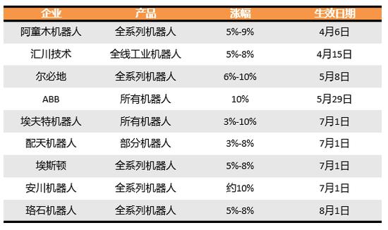 天风机械团队深度解析机器人行业：新时代正在开启！特斯拉Bot怎么看？