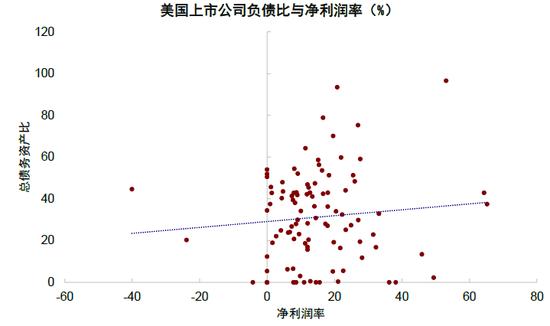 中金：中美上市企业盈利对比