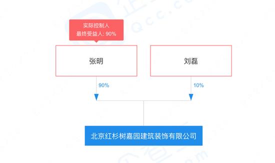 抖音红杉树家装“坑”业主？多名销售围着消费者计算优惠力度，却没提“口头承诺无效”