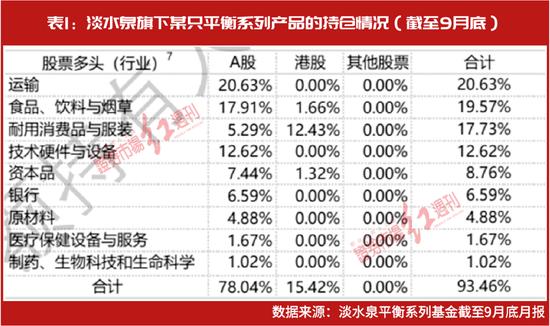 投资人苦恼基金经理“买啥亏了钱？”，需求方对信披透明度考量不一