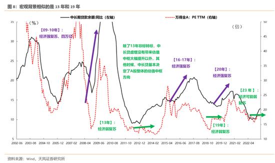 天风策略：哪些股价背离了一季报的行业可能有修复机会？