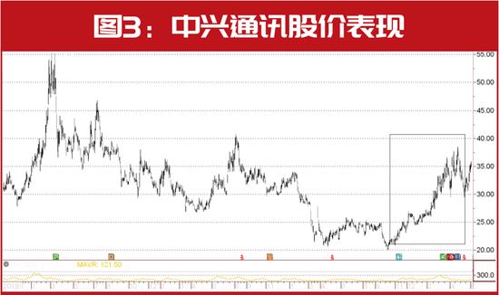 6月金股密集出炉！这些领域正酝酿大级别行情？葛卫东、高瓴、“国家队”等重仓股被券商密集推荐