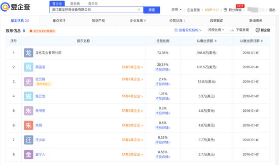 59元一盒的染发剂生意：为欧莱雅等供货年入8亿，母女老板花上亿理财