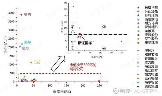 ‎“相当炸裂”的浙江国祥——制冷行业PE的统计分析