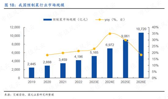 业绩真的好，套现也真的猛！安井食品实控人、董监高6年套现62亿，机构还扎堆调研，到底发生了什么？！