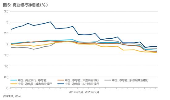 货币政策解绑：中国版QE会来吗？