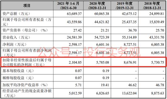 IPO阶段欺诈发行第一案，思尔芯撤材料依然被罚，钱没募到先交千万罚款