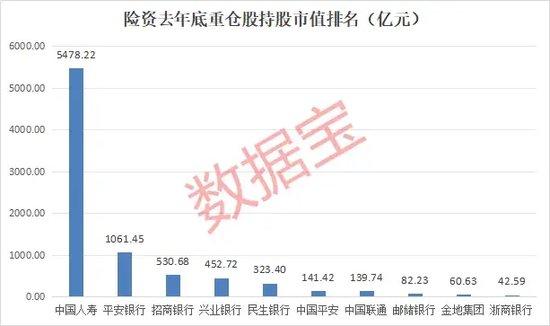 最新险资重仓股曝光！8000亿大白马获重仓531亿元，这一小盘股也被盯上，多只新进绩优股机构关注度高