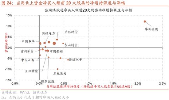 招商策略：A股近期现象一定程度上对应市场底部 沪深300指数投资的价值正在逐渐凸显