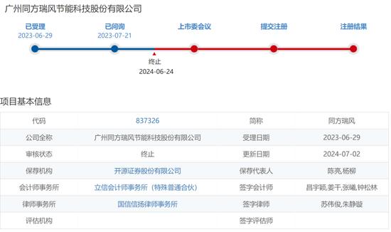 一周撤回26家，在审IPO仅剩400家！一大堆拟IPO企业连夜撤材料，二次闯关的鹰之航再次铩羽而归！