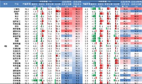 来源:Wind、国金证券研究所