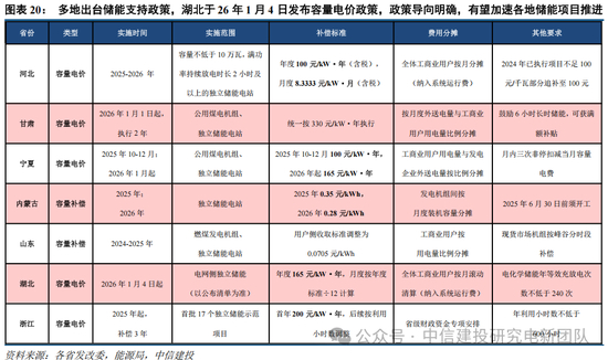 中信建投：锂电通胀开始产能刚性环节价格趋势明确，上限难以捉摸