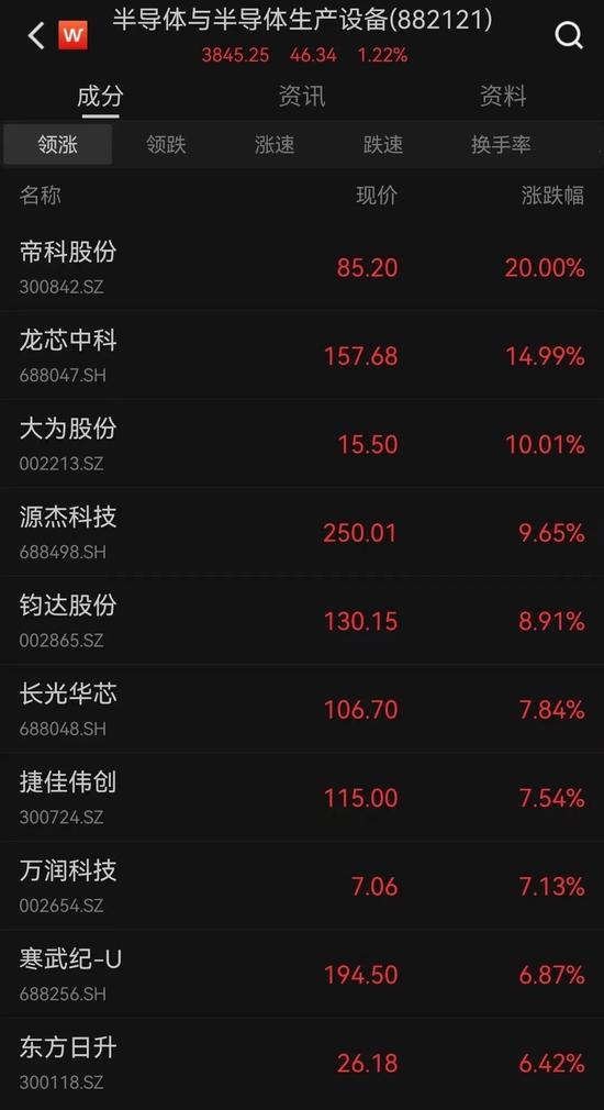 金针探底！科技板块提前抢跑，60亿增量资金即将建仓