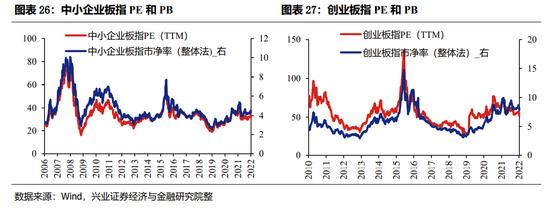 兴证策略：“mini版2014”正在酝酿 时机取决于宽信用进程