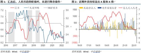 中信建投：若人民币贬值，哪些行业受益？