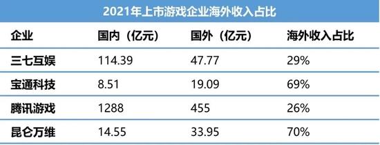 4月游戏上市公司财经分析：政策带来的利好，能支撑股价多久