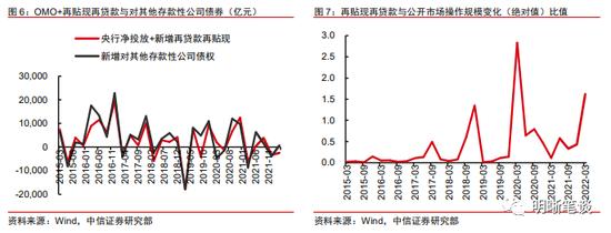 中信明明：结构性工具频现，对市场有何启发？